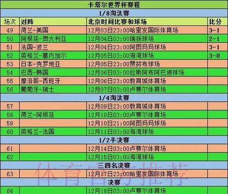 2026世界杯小组赛赛程完整版高清直播怎么看