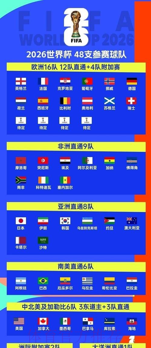 2026世界杯小组赛赛程实时更新比赛时间表怎么查